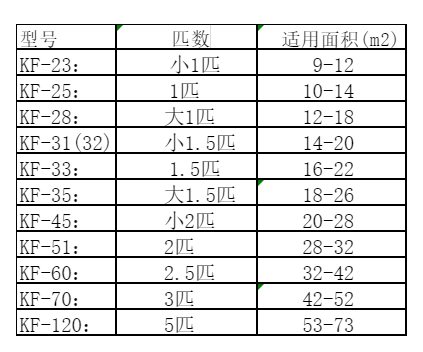 湛河空调维修